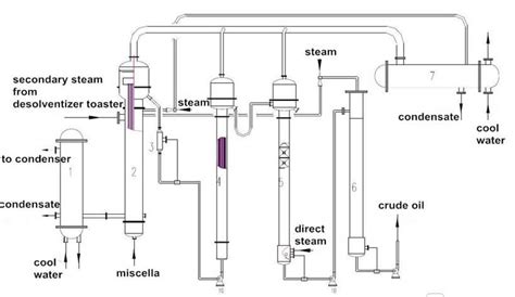 solvent evaporation system.